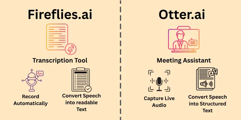 Fireflies And Otter.ai