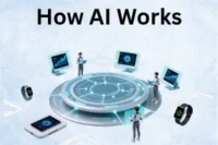 How AI Works: What It Is, Types, and How It Works Through AI Tools