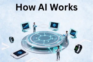 How AI Works: What It Is, Types, and How It Works Through AI Tools