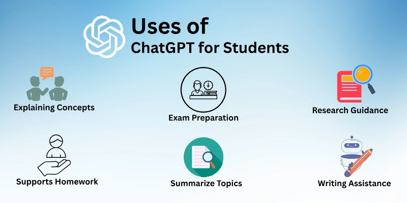 Uses Of Chatgpt For Students Uses Of Chatgpt For Students
