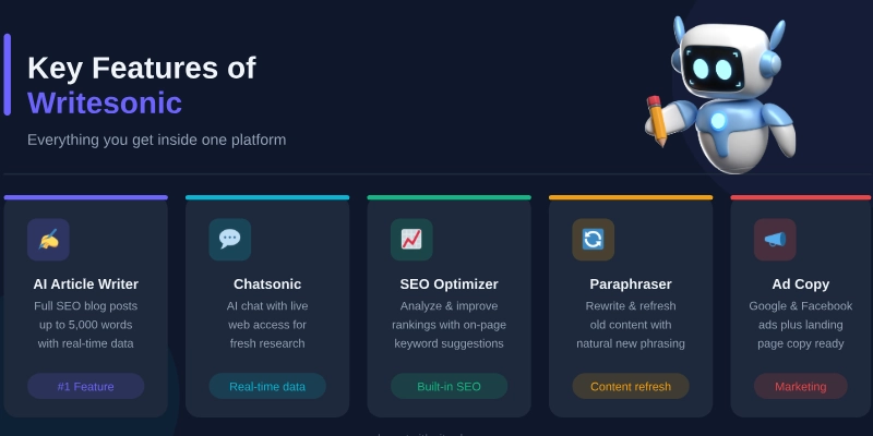 Writesonic Review