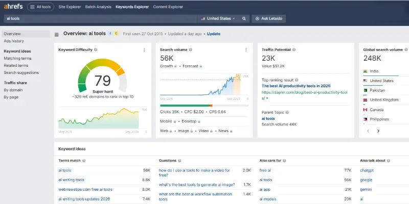 Ahrefs Keyword Ahrefs Keywords Explorer