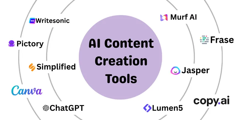 Ai Conent Creation Tool