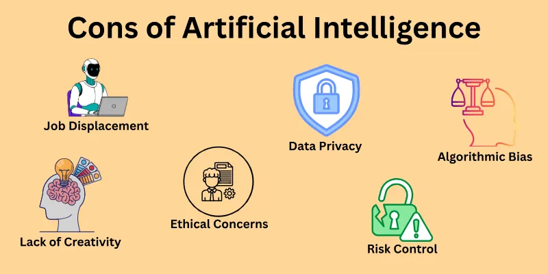 Cons Of Artificial Intelligence Cons Of Artificial Intelligence