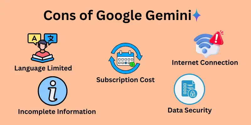 Cons Of Google Gemini