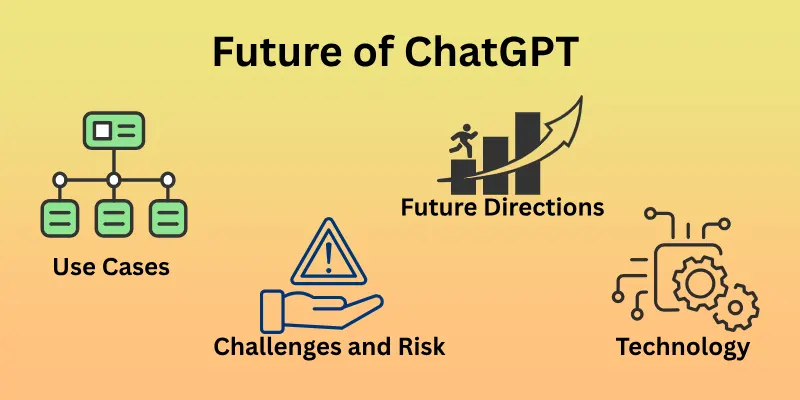 Future Of Chatgpt