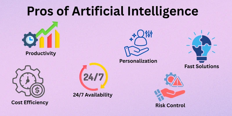 Pros Of Artificial Intelligence Pros Of Artificial Intelligence