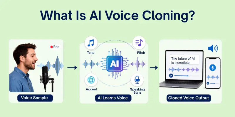 What Is Ai Voice Cloning?
