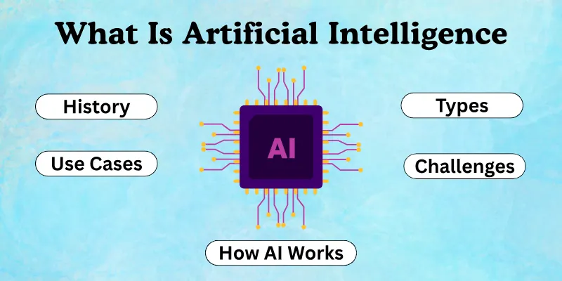 What Is Artificial Intelligence?